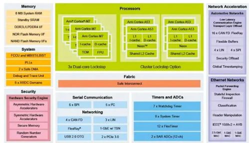 自動駕駛路線之爭 純視覺方案vs激光雷達與視覺融合方案