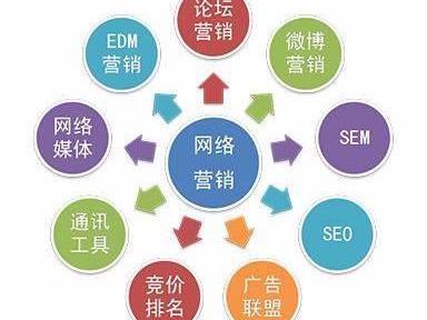 網絡營銷與信息安全軟件開發的融合 構建數字化時代的雙重護城河