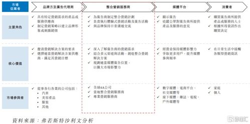 圣火科技港股IPO 深耕經濟貿易咨詢，以營銷服務撬動增長，客戶集中度引關注